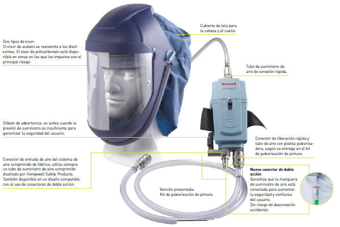 Equipo Respiratorio AIRVISOR 2 MV HONEYWELL - Imagen 2